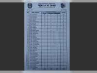 Raih 14 Emas, Bojonegoro Peringkat 6 Popda Jatim 2016