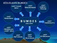 Pemkab Bojonegoro Gelar Rapat Penguatan Peran Bumdes