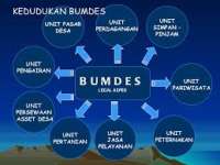 Wabup: Camat Harus Pantau Langsung BUMDes di Tiap Desa
