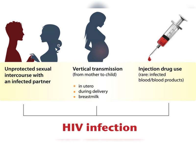 Penyebab Penularan HIV/ Aids di Bojonegoro Didominasi Hubungan Seksual