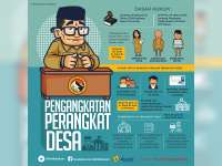 DPMD Targetkan Agustus Tes Pengisian Perangkat Desa Dilaksanakan