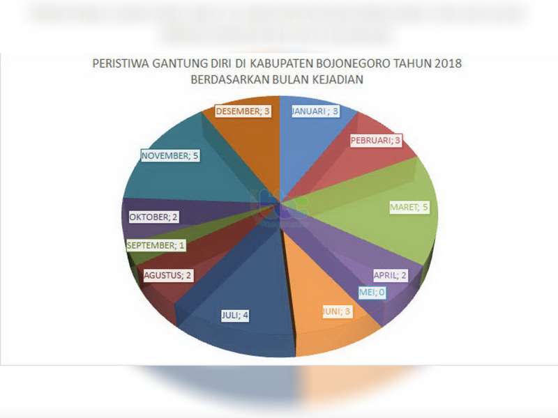 Gantung Diri, Tanggung Jawab Siapa?