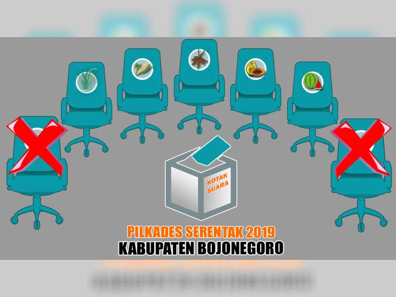 Bakal Calon Lebih Dari 5 orang, 2 Desa di Bojonegoro Akan Laksanakan Seleksi Ujian Tulis