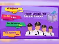 Inilah Bakal Calon Kepala Desa Yang Mendaftar Pilkades Serentak 2019 di Bojonegoro #4