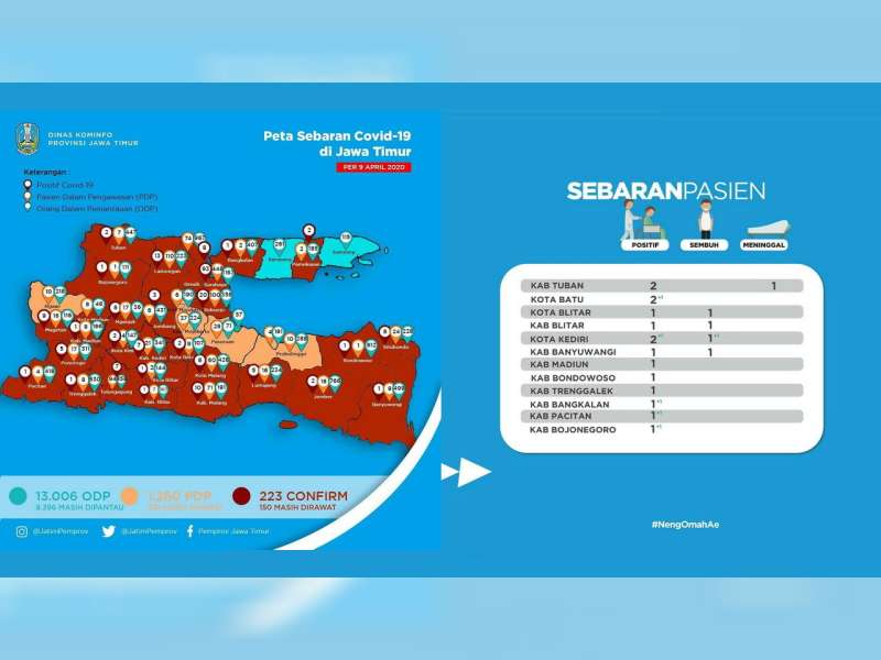 Satu Warga Bojonegoro Terkonfirmasi Positif Virus Corona, Bojonegoro Masuk Zona Merah