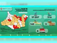 Update Covid-19 Bojonegoro: ODP 37 Orang, PDP 5 Orang Meninggal 3, Positif 8 Orang Meninggal 1