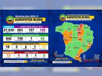 Update Corona Blora: OTG 126, ODP 92 Meninggal 1, PDP 10 Meninggal 3, Positif 1 Meninggal 1