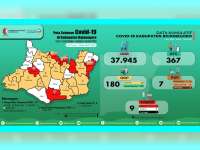 Update Corona Bojonegoro: OTG 367, ODP 40, PDP 7 Meninggal 3, Positif 9 Meninggal 1