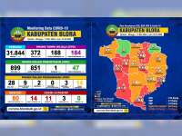Update Corona Blora: OTG 184, ODP 47, PDP 14 Meninggal 5, Positif 14 Dirawat 11 Meninggal 3