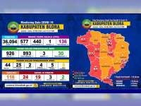 Update Corona Blora 30 Mei: OTG 136, ODP 30, PDP 9 Meninggal 11, Positif 24 Sembuh 2 Meninggal 3