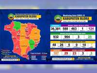 Update Corona Blora 2 Juni: OTG 124, ODP 25, PDP 7 Meninggal 15, Positif 29 Sembuh 3 Meninggal 3