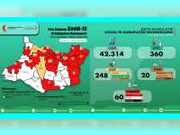 Update Corona Bojonegoro 2 Juni: ODP 26, PDP Nihil, Positif 60 Sembuh 5 Meninggal 10