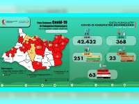 Update Corona Bojonegoro 6 Juni: ODP 25, PDP 2, Positif 63 Meninggal 11 Sembuh 13