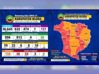 Update Corona Blora 8 Juni: OTG 157, ODP 39, PDP 6 Meninggal 16, Positif 30 Meninggal 3 Sembuh 5