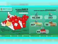 Update Corona Bojonegoro 13 Juni: ODP 16, PDP 2 Meninggal 10, Positif 84 Sembuh 14 Meninggal 12