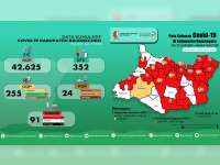 Update Corona Bojonegoro 16 Juni: Tidak Ada Kasus Baru, Positif 91, Sembuh 17 Meninggal 12
