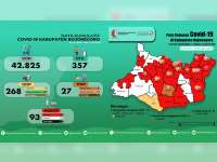 Update Corona Bojonegoro 20 Juni: Tambah 1 Orang, Total Positif 93, Meninggal 12 Sembuh 22
