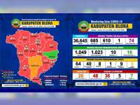 Update Corona Blora 25 Juni: OTG 74, ODP 16, PDP 6, Positif 48 Meninggal 5 Sembuh 7