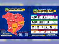 Update Corona Blora 28 Juni: ODP 14, PDP 5, Positif 51, Dirawat 39 Meninggal 5 Sembuh 7