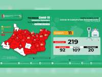 Update Corona Bojonegoro 17 Juli: Confirm 219, Dirawat 92, Sembuh 107, Meninggal 20