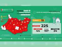 Update Corona Bojonegoro 22 Juli: Confirm 225, Dirawat 44, Sembuh 157, Meninggal 24