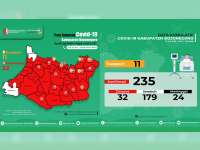 Update Corona Bojonegoro 27 Juli: Suspect 11, Confirm 235, Dirawat 32, Sembuh 179, Meninggal 24