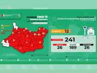 Update Corona Bojonegoro 29 Juli: Suspect 12, Confirm 241, Dirawat 26, Sembuh 189, Meninggal 26