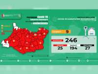 Update Corona Bojonegoro 2 Agustus: Suspect 9, Confirm 246, Dirawat 25, Sembuh 194, Meninggal 27