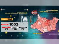 Sepanjang 2021, Warga Bojonegoro yang Terkonfirmasi Positif COVID-19 Tembus 1.000 Orang