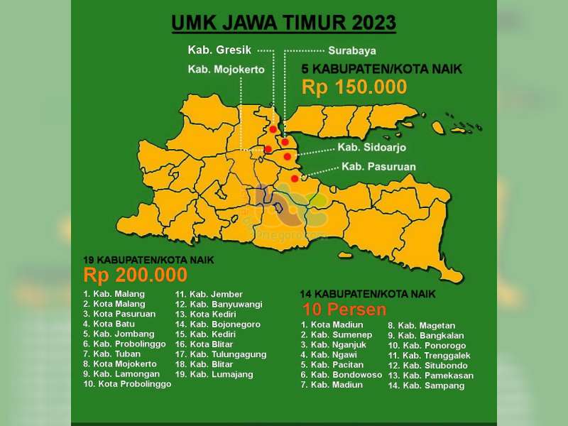 Meski Naik, UMK Bojonegoro Tahun 2023 Masih di Bawah Tuban dan Lamongan