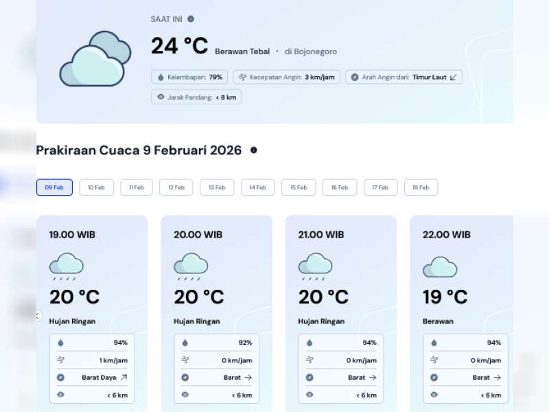 Perkiraan Cuaca Senin, 09 Februari 2026