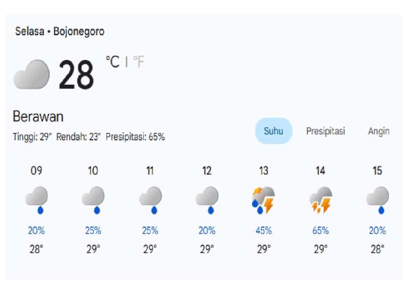 Prakiraan Cuaca di Bojonegoro 01 April 2026