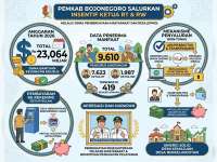 Pemkab Bojonegoro Kucurkan Insentif RT dan RW Senilai 23 Miliar