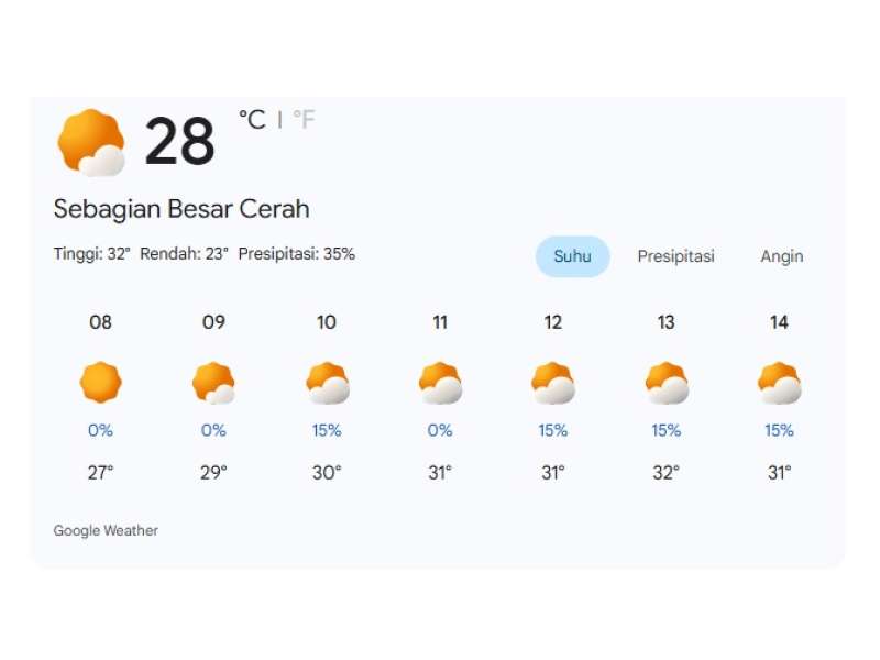 Prakiraan Cuaca 17 Aprl di Bojonegoro