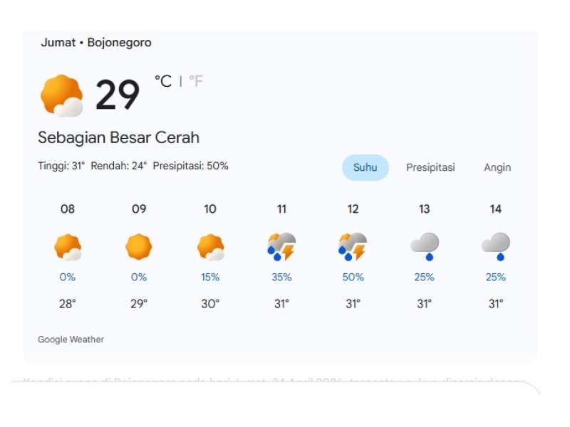 Prakiraan Cuaca 03 Mei 2026 di Bojonegoro