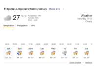 Prakiraan Cuaca 17 Mei 2026 di Bojonegoro