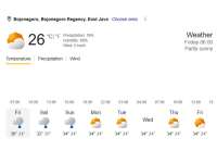 Prakiraan Cuaca Bojonegoro 12 Juni 2026