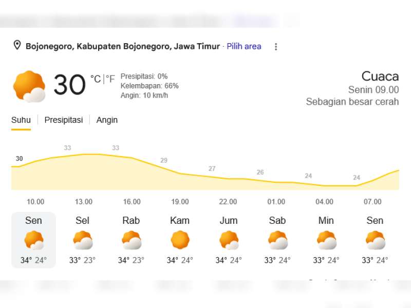 Prakiraan Cuaca Bojonegoro 15  Juni 2026